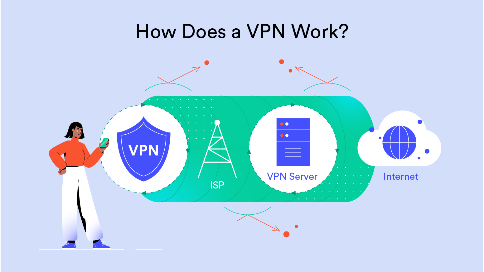 VPN은 어떻게 작동하나요?