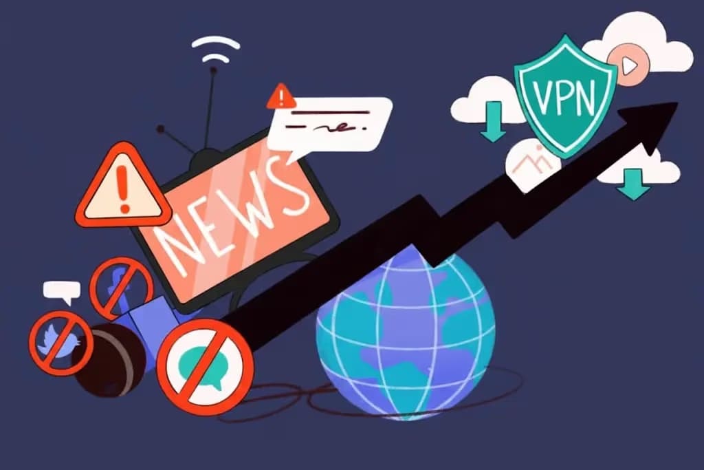 Websites Blocked in Russia