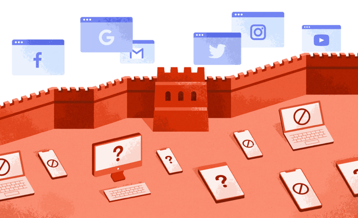 Die große Firewall von China