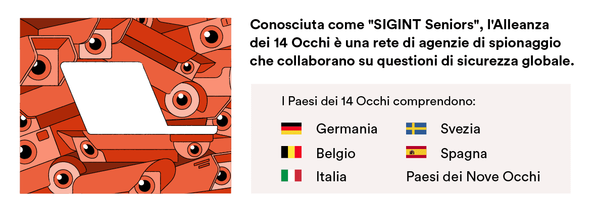 Paesi membri dell'Alleanza dei 14 occhi