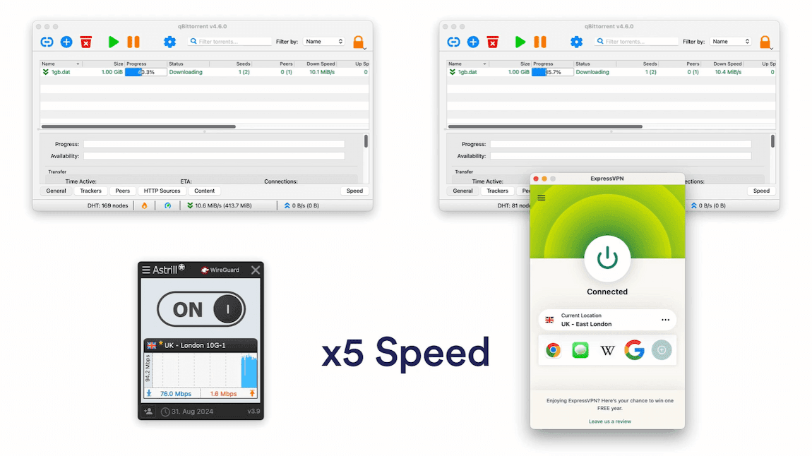 Astrill frente a ExpressVPN: ¿Qué VPN es más rápida para descargar torrents?