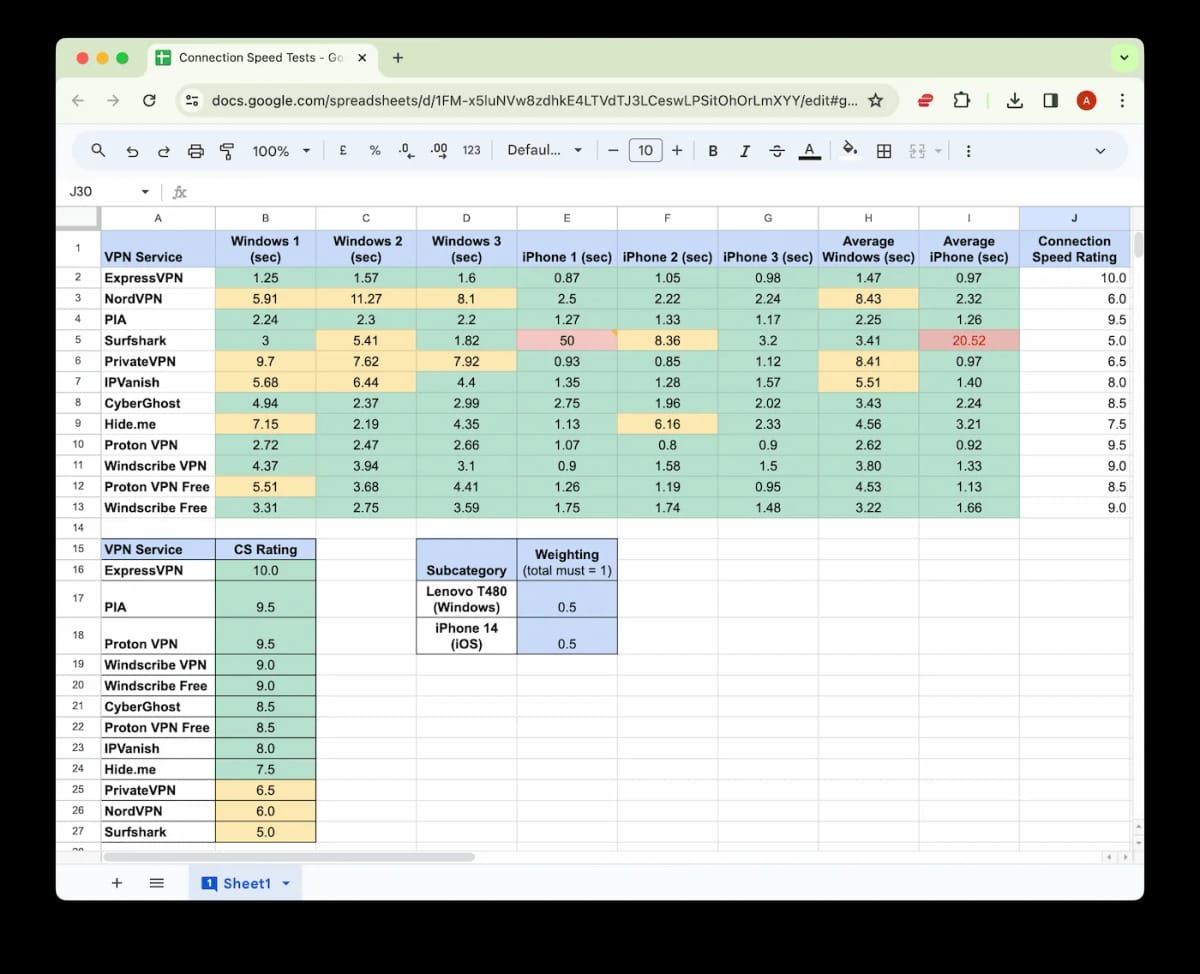 Screenshot of our Google Sheet with connection time test data and ratings.