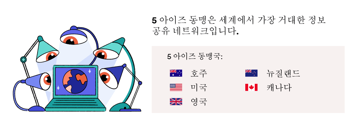파이브 아이즈 동맹국