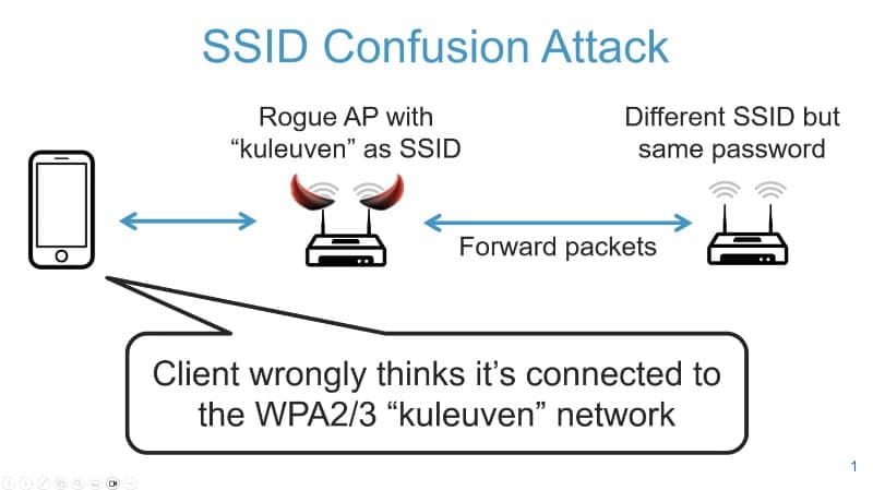 SSID Confusion Attack WiFi Vulnerability Demo Video Thumbnail