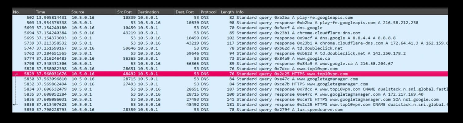 Wireshark screenshot of network traffic capture from Private VPN showing DNS requests leaking outside the tunnel