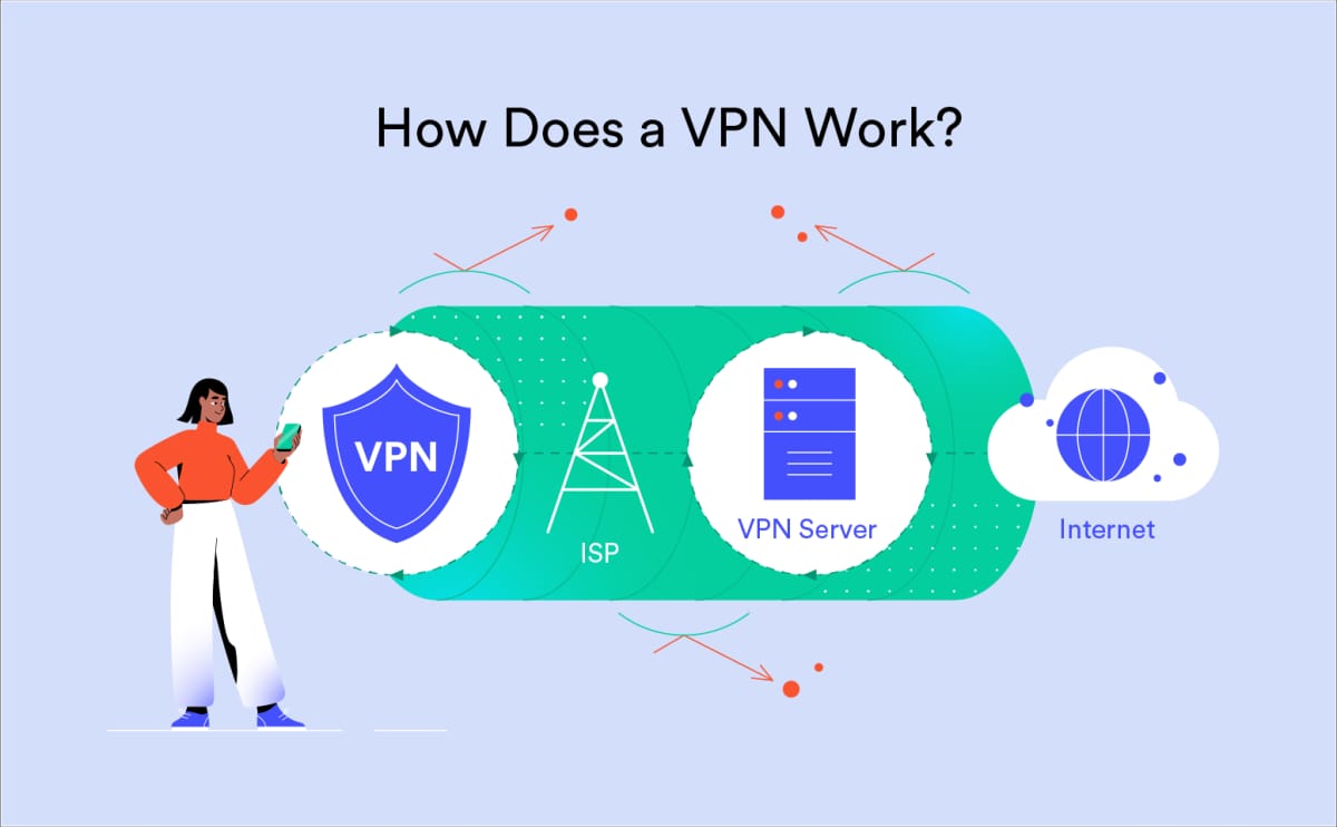 VPN Tunneling & Encryption: How It Really Works