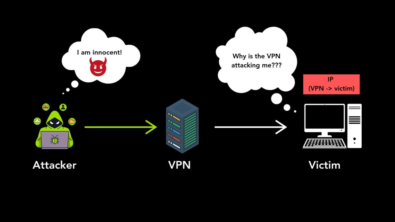 Tunneling Protocol Vulnerabilities Video Explainer