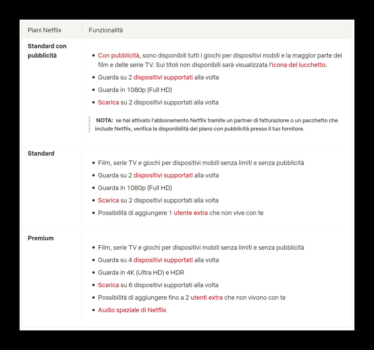 Piani tariffari Netflix Italia: Premium, Standard e Standard con annunci