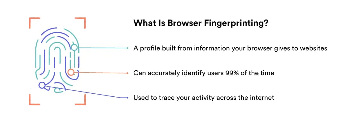 Explainer diagram for browser fingerprinting