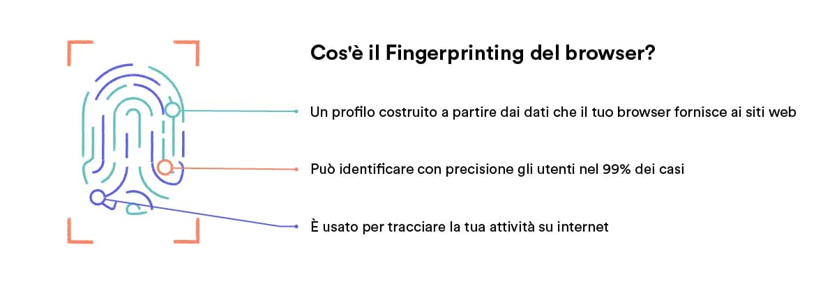 Impronta del pollice, a dimostrare l’impronta digitale del browser