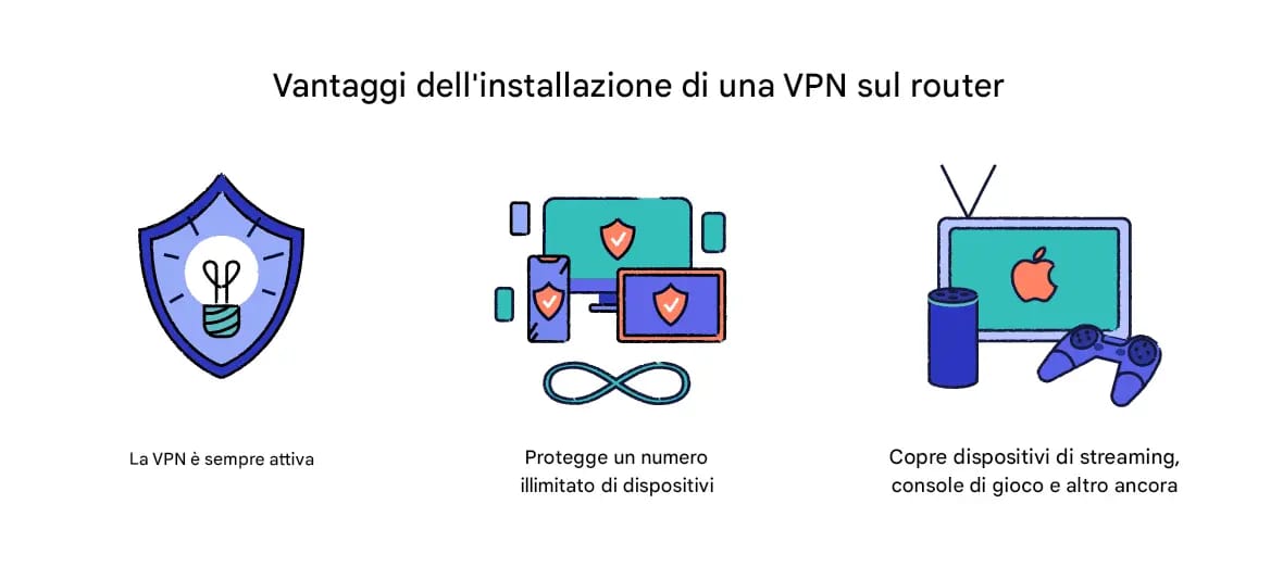 Tre vantaggi principali dell'utilizzo di una VPN tramite router