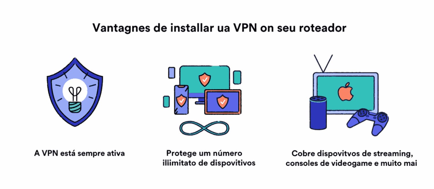 Três principais vantagens de usar uma VPN em um roteador