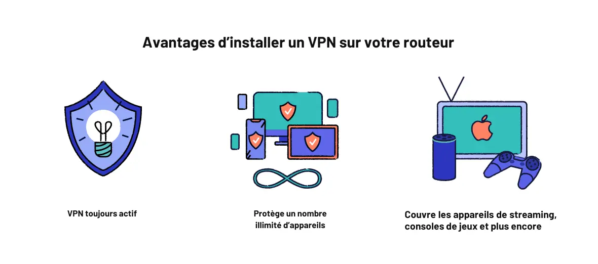 Trois avantages principaux de l’utilisation d’un VPN sur un routeur