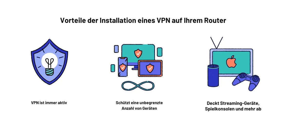 Drei Hauptvorteile der Verwendung eines VPN auf einem Router