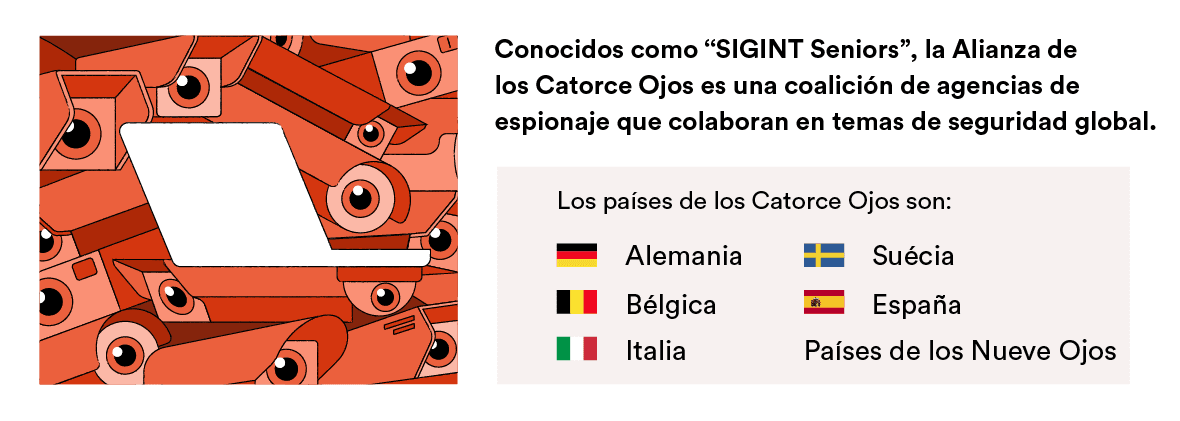 Los países de la Alianza de los Catorce Ojos