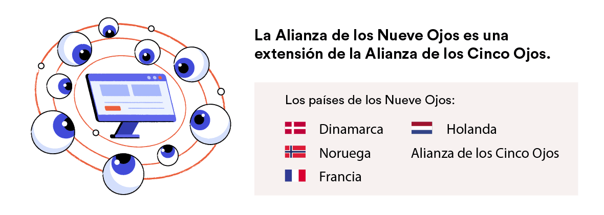 Los países de la Alianza de los Nueve Ojos