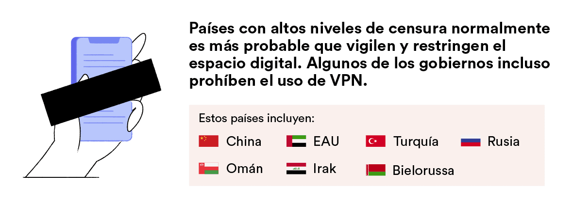 Los países con mayor nivel de censura