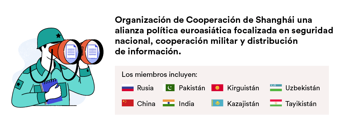 Los países de la Organización de Cooperación de Shanghái