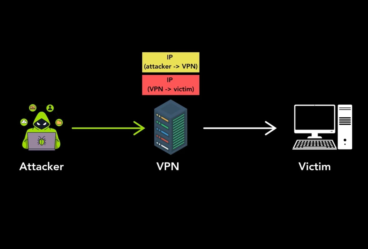 Illustration showing a new tunneling protocol vulnerability.