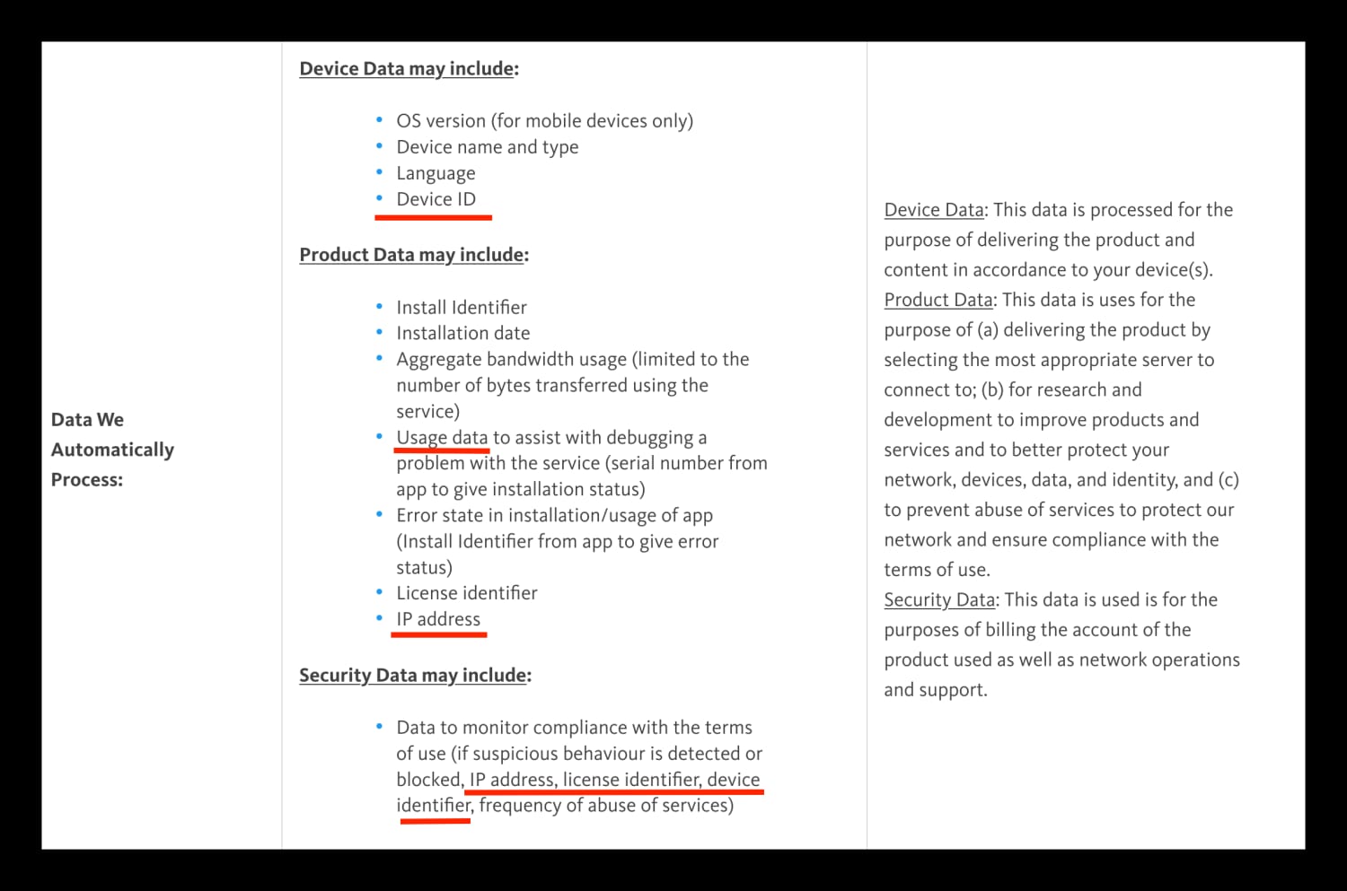 Parte dell’informativa privacy di Avira Phantom VPN