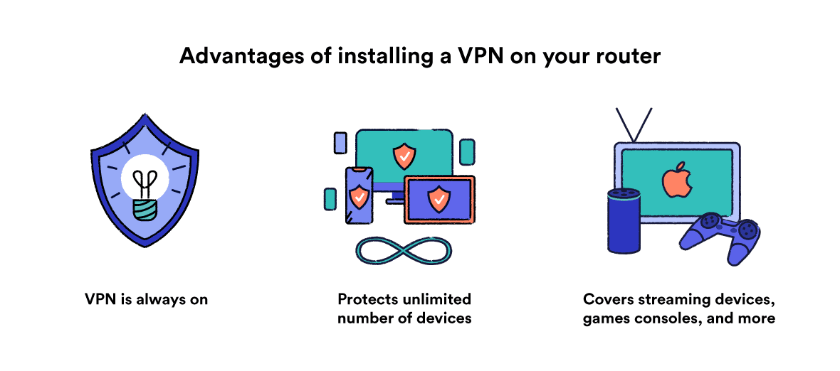 Vpn Three Routers The Best Free & Cheap VPNs for Routers