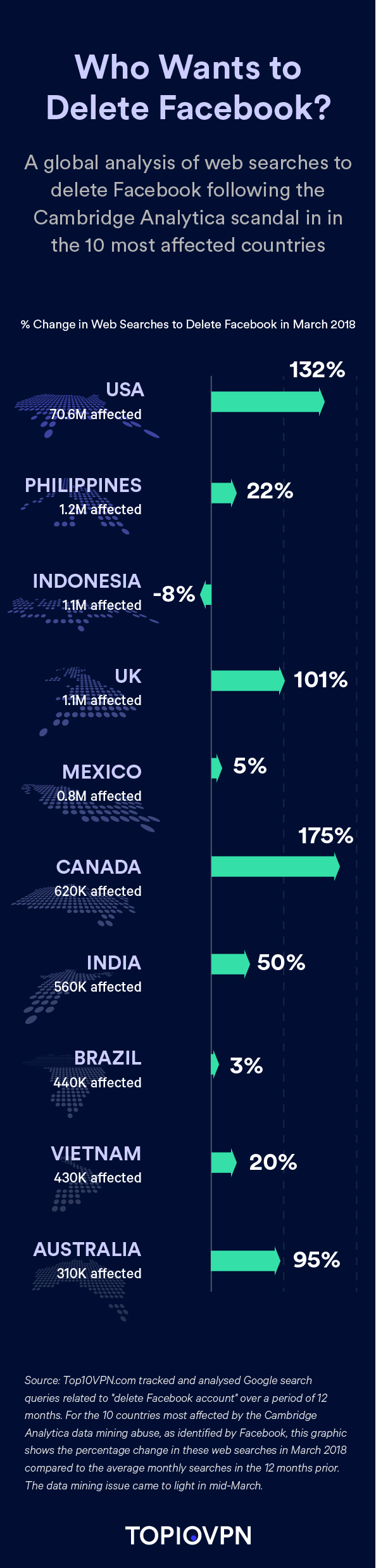 Delete Facebook Account Web Searches Study
