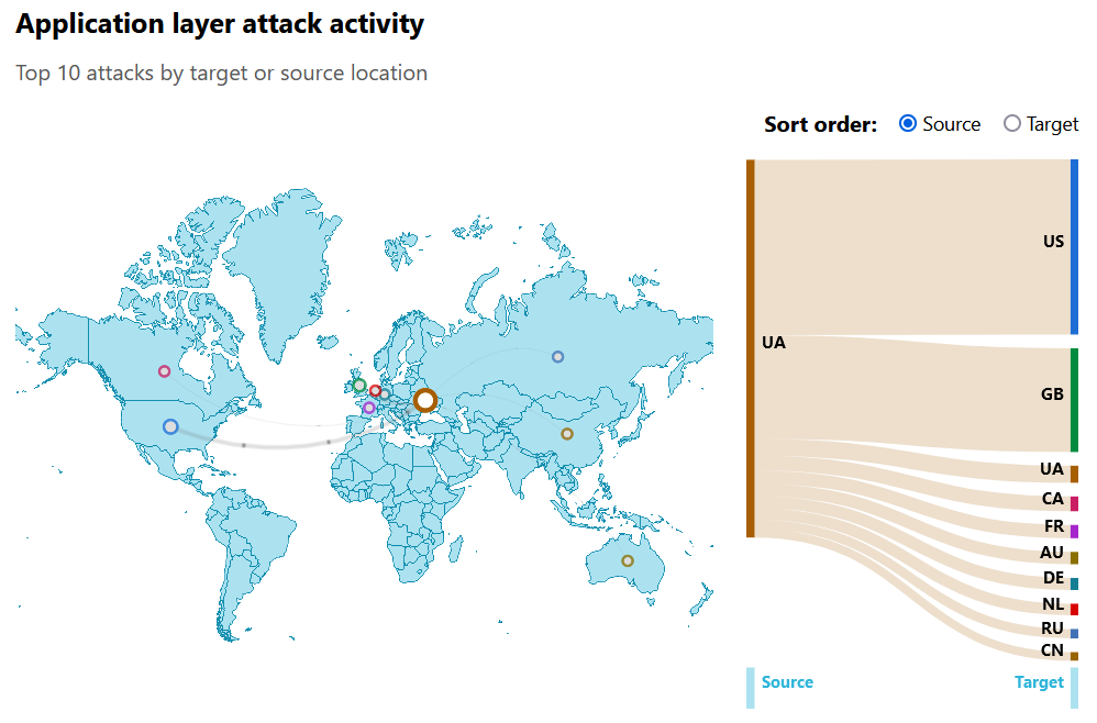 Screengrab showing top 10 targets of application layer attacks from Ukraine during October 2022. Source: Cloudflare Radar.