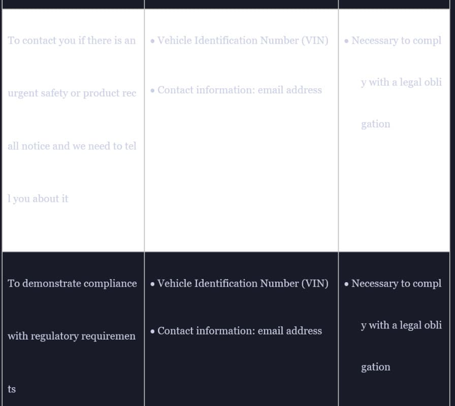 Screenshot of one example of the haphazard presentation found throughout the BYD privacy policy