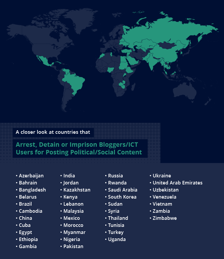 Countries that arrest free speech