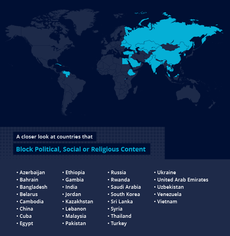 Countries that block content