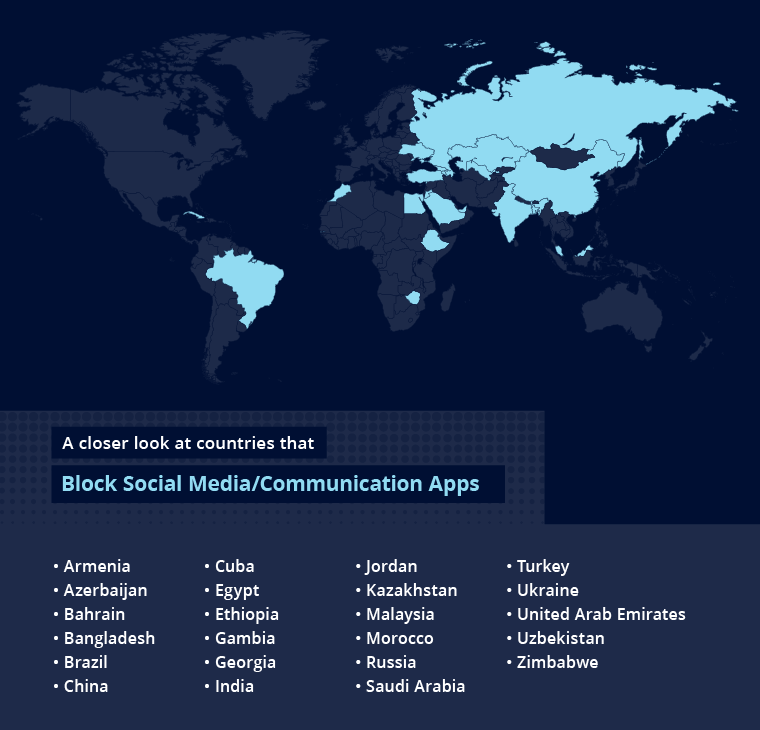 Countries that block social media