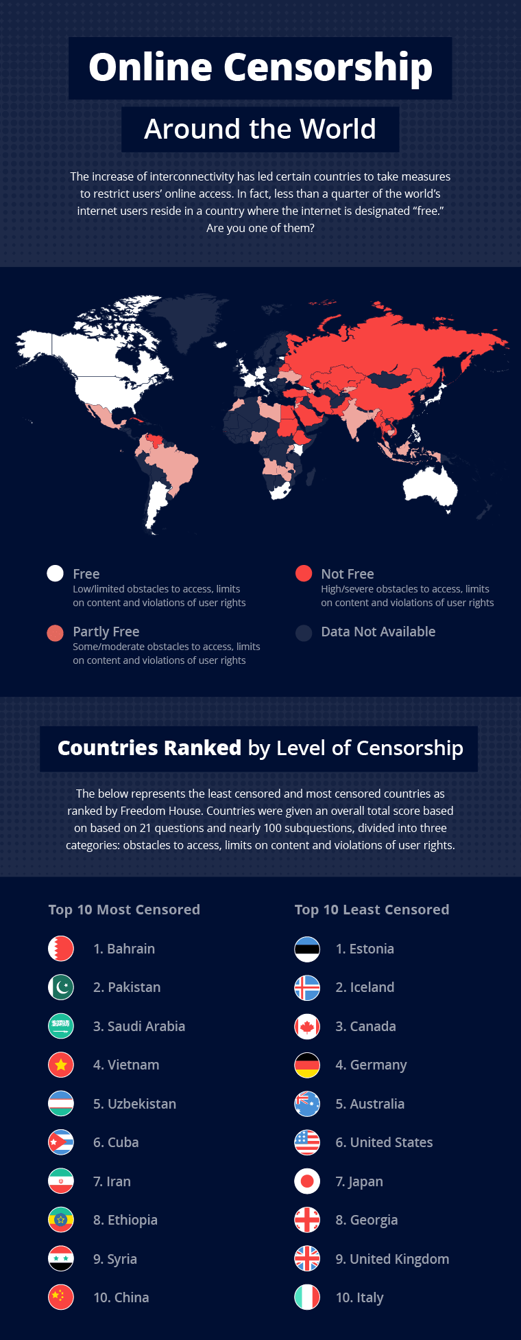 Online censorship by country