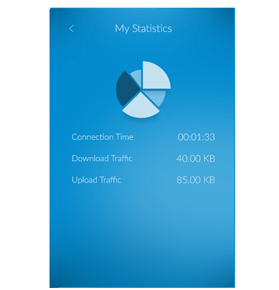 Captura de pantalla de la pestaña de estadísticas de ZenMate en nuestra reseña de ZenMate VPN