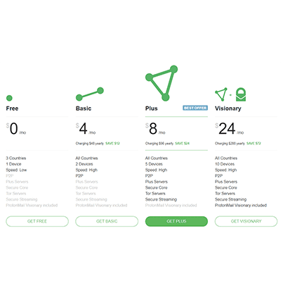 protonvpn premium account free 2021 protonvpn premium account free 2021