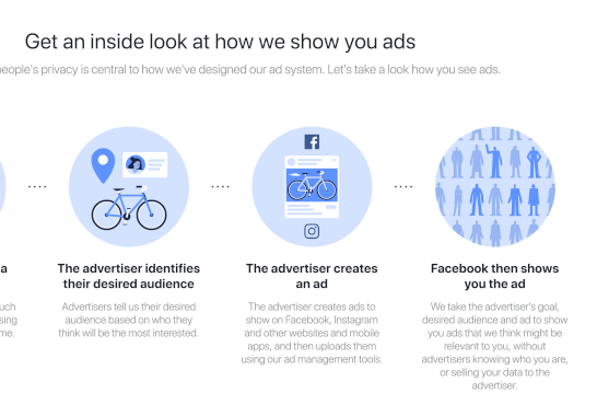 Facebook screen on how ads are shown