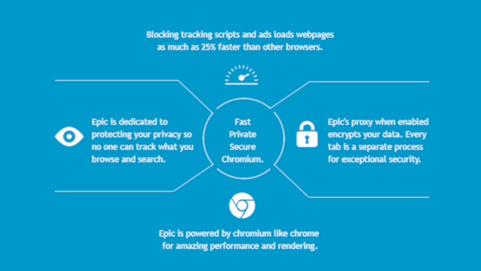 Epic Browser Unblocked Proxy Epic Browser Unblocked Proxy