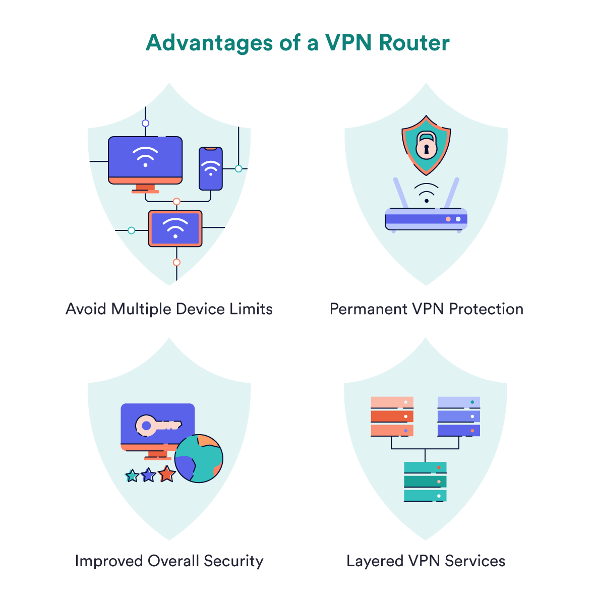 Ilustración que muestra las ventajas de un router VPN.