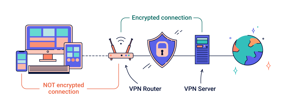 Why install a VPN on your router (and how to do it)