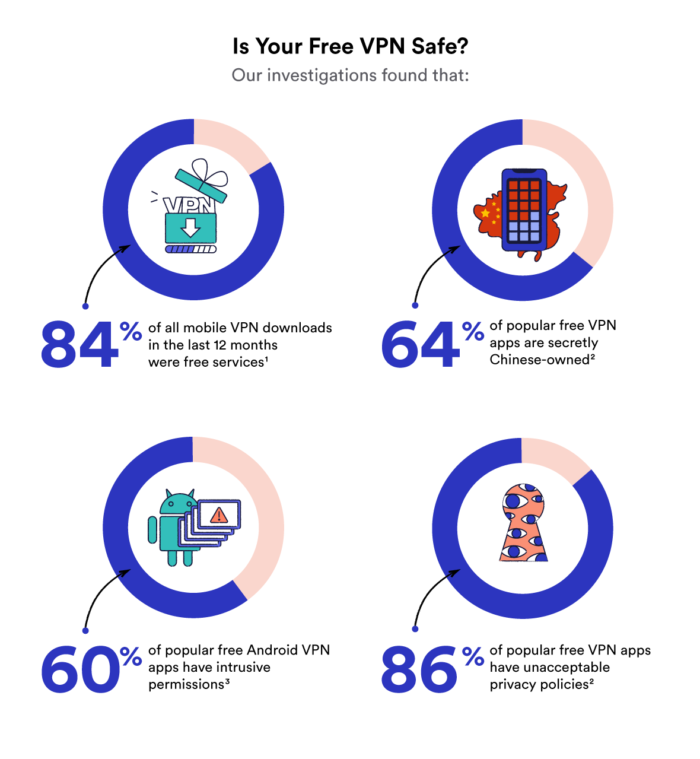 free vpn trial android