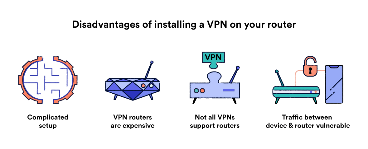 Four main disadvantages of using a VPN on router