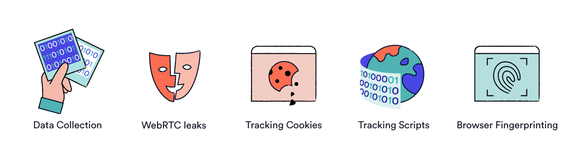Ilustracja pokazująca gromadzenie danych, wycieki webrtc, pliki cookies, skrypty i fingerprinting przeglądarki.