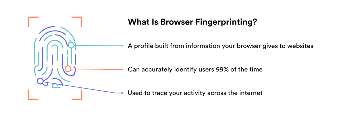 Illustration of a thumbprint, demonstrating browser fingerprinting.