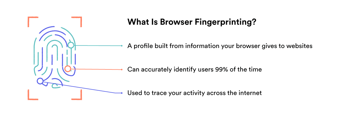 Illustration d'une empreinte de pouce, démontrant les empreintes digitales du navigateur