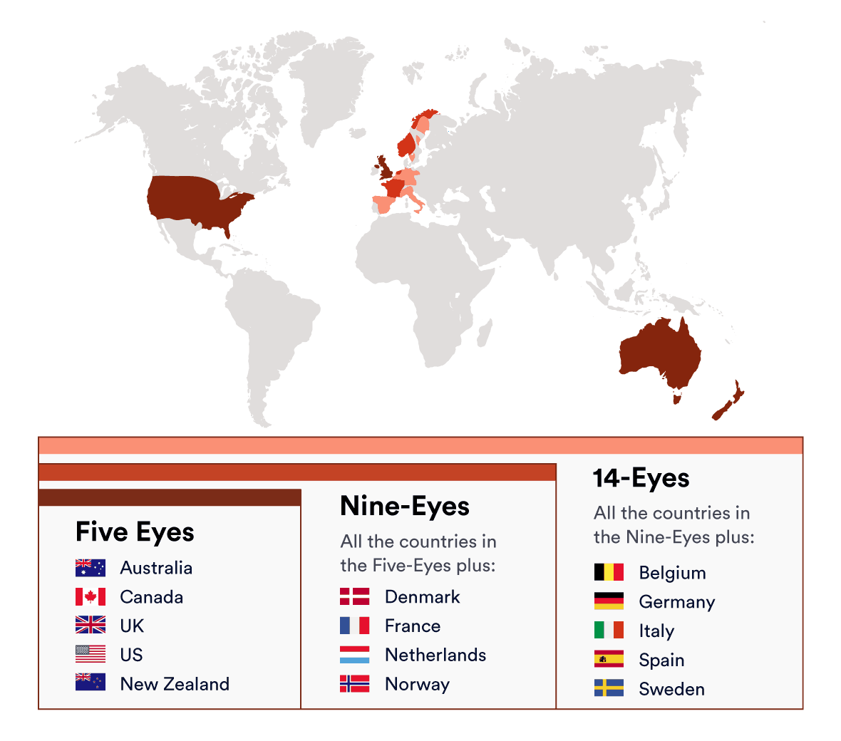 Mapa państwa sojuszy Five Eyes, Nine Eyes i Fourteen Eyes.