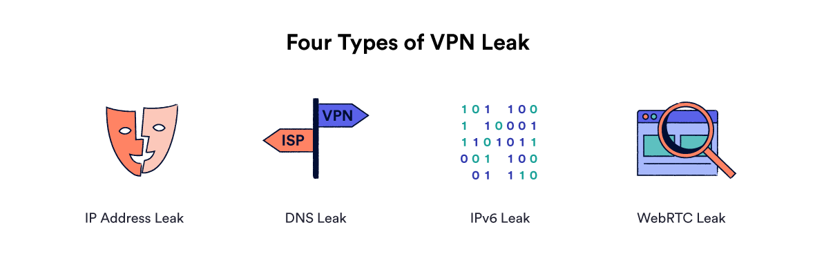 Illustration of four types of VPN Leak