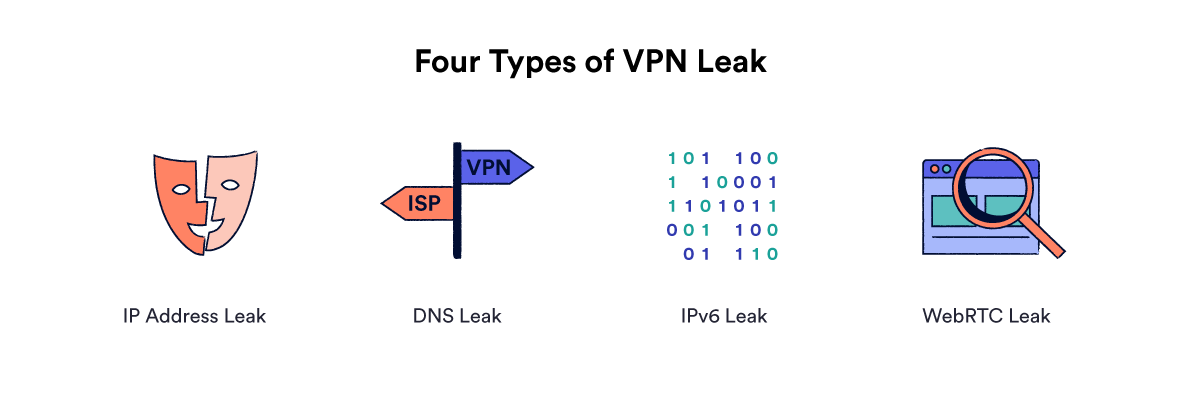 Ip leak. VPN утечка данных. Типы VPN. VPN Спонсор утечки ваших данных.