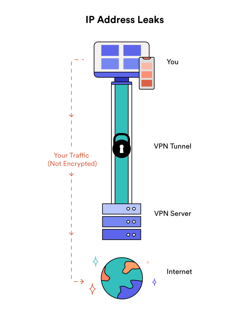 내 데이터는 안전할까? IP, WebRTC, DNS 유출 테스트 | VPN 및 토렌트 IP 확인