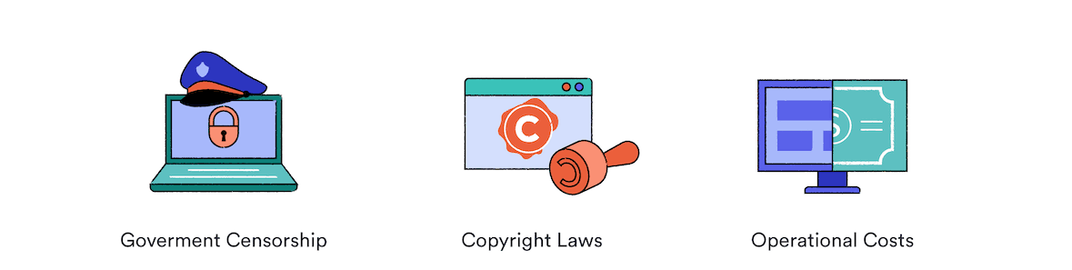Reasons for geo-blocks: government censorship, copyright laws and operational costs