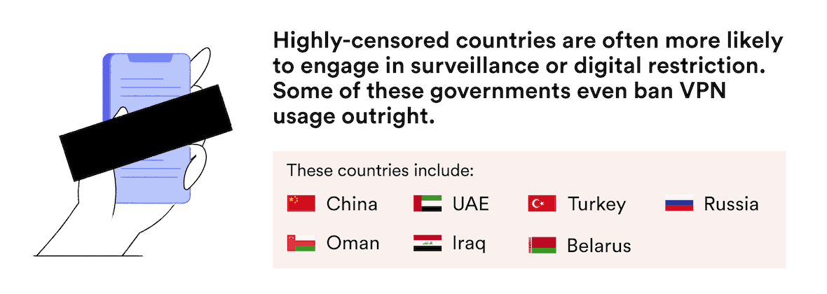 Les pays les plus censurés