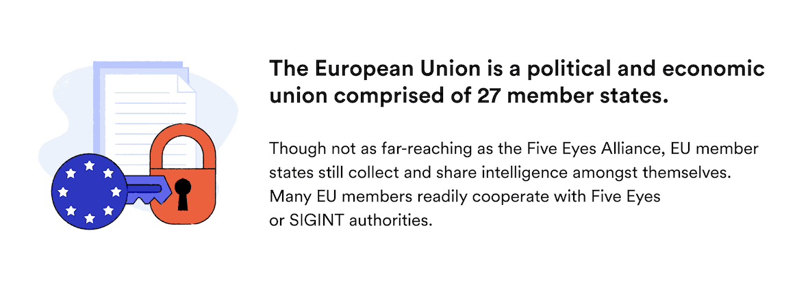 L'explication sur l'Union européenne